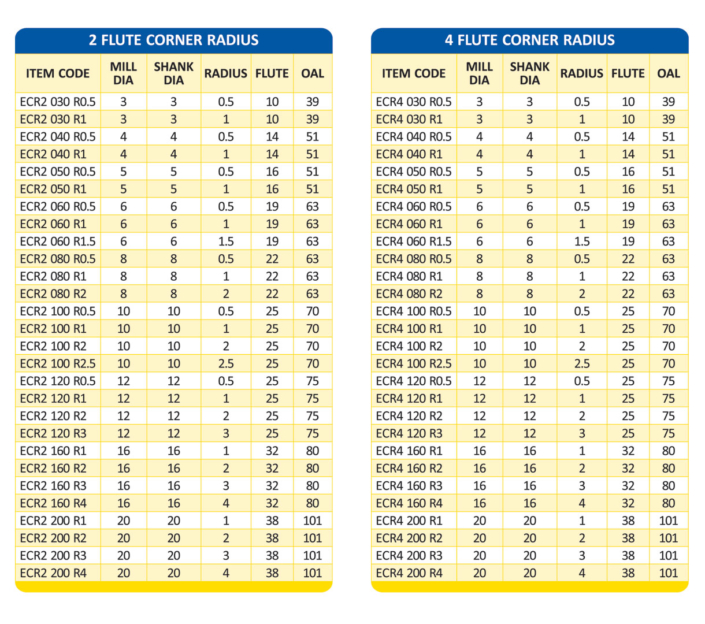 Corner Radius Tixna Tools